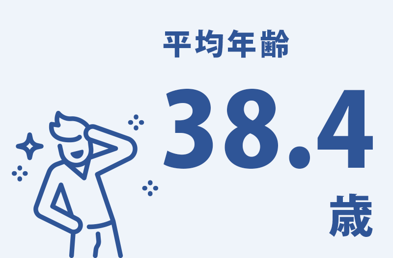 平均年齢