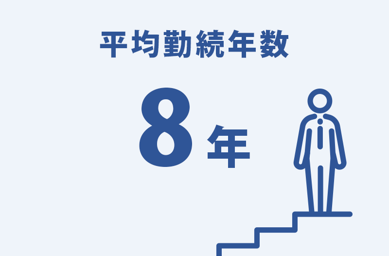 平均勤続年数