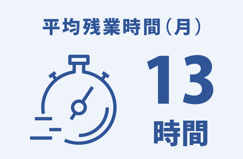 平均残業時間