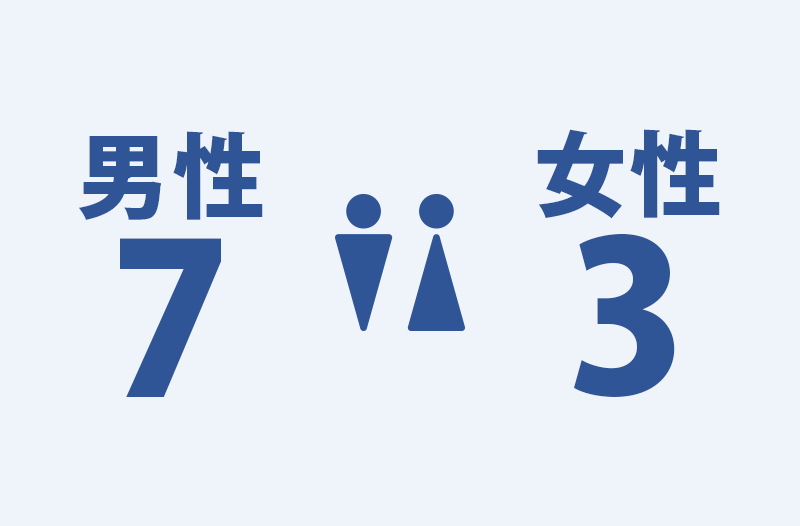 男女比