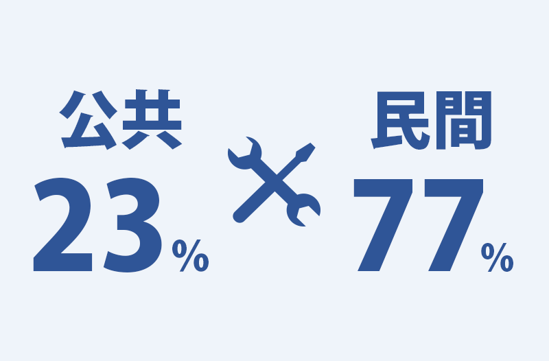 公共/民間工事比