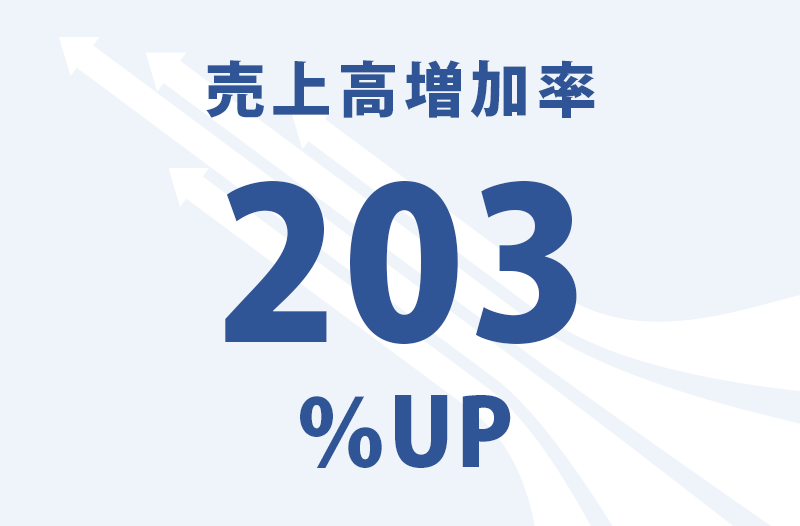 売上高増加率
