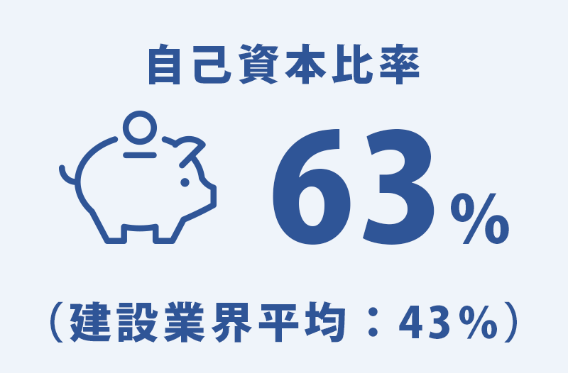 自己資本比率