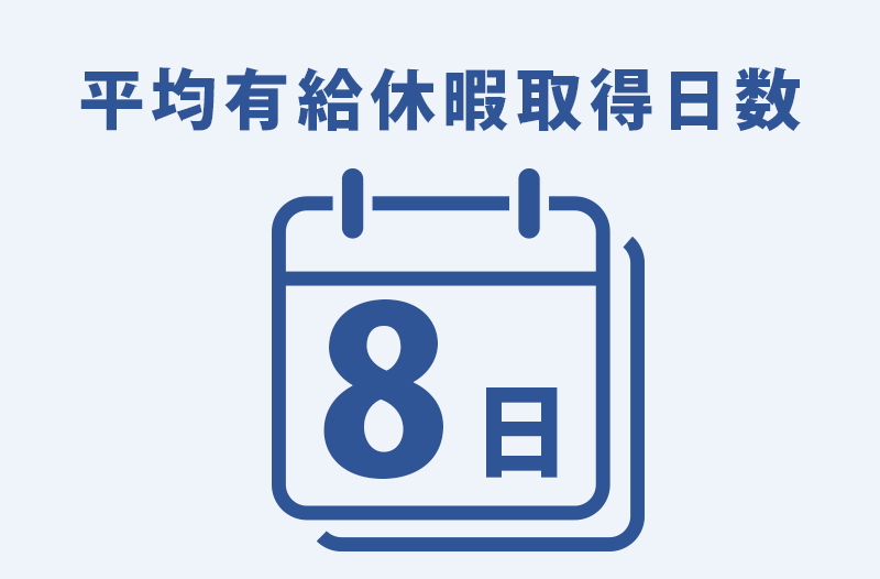 平均有給取得日数